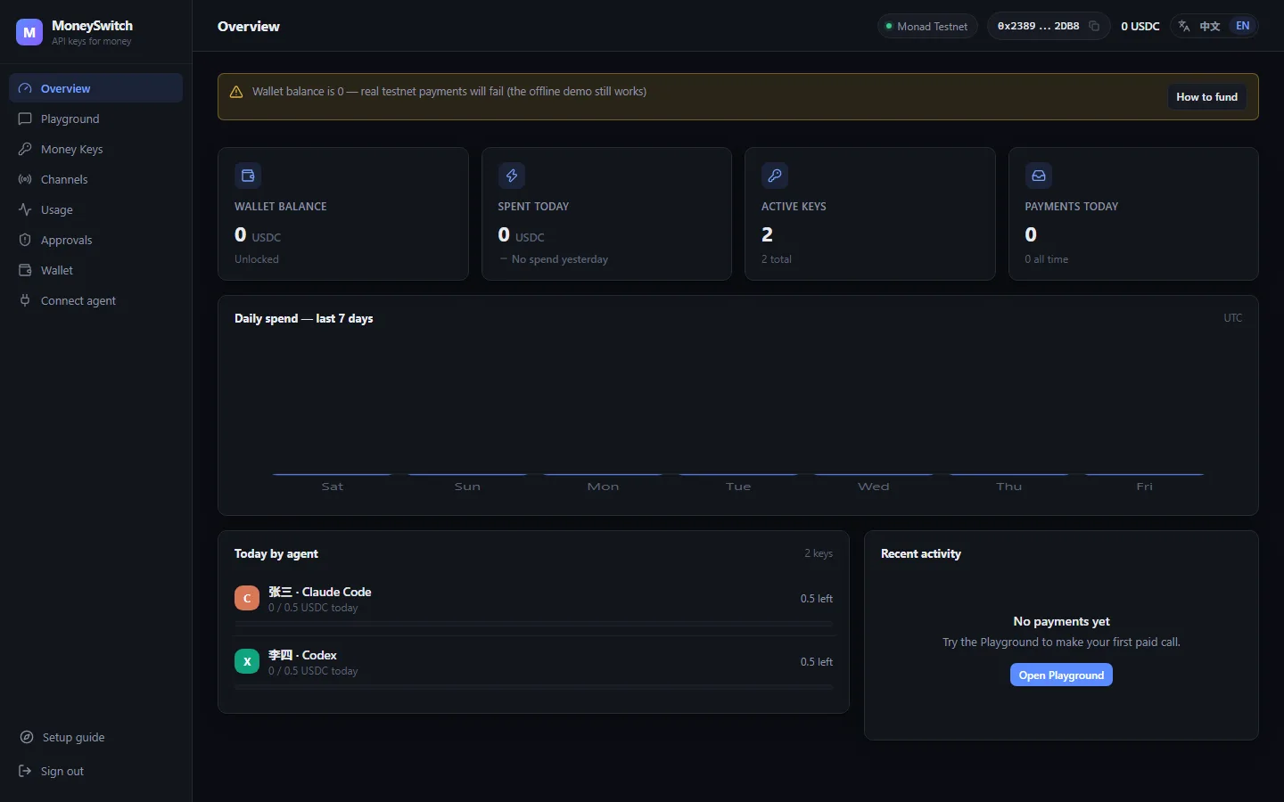 MoneySwitch Dashboard overview